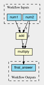 add multiply example workflow